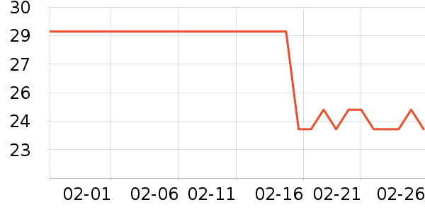 ��ϣ��ţ��/��Ʒ��ʷ�۸�