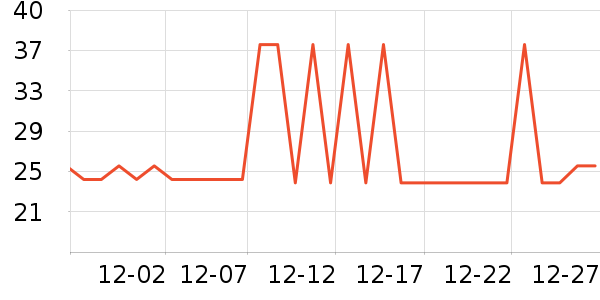 ������ʷ�۸�