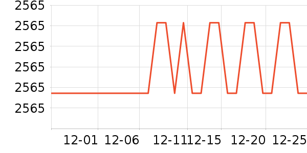 ��ɳ������ʷ�۸�