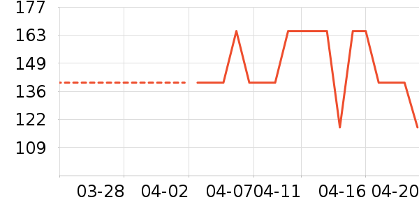 ��������Ӱ��ʷ�۸�