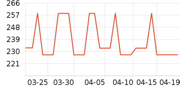 ���ȱ�����ʷ�۸�