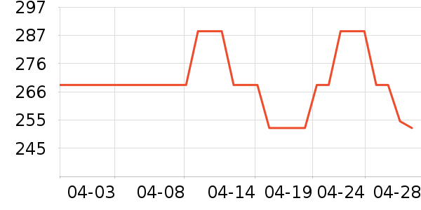 ��������������Ʒ��ʷ�۸�