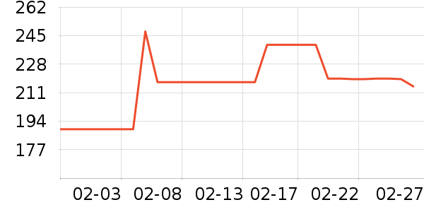 ����������ͯ���޷���ʷ�۸�