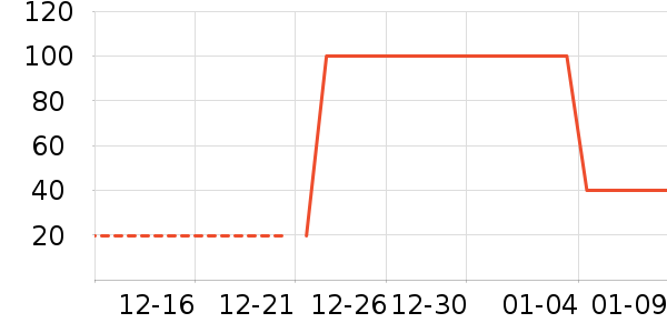 Ůʽ����/�޷���ʷ�۸�