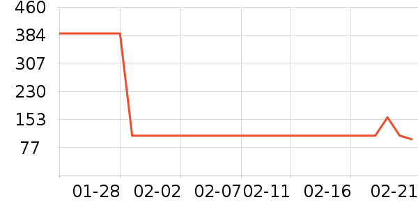 ���������в�Ӫ����ʷ�۸�