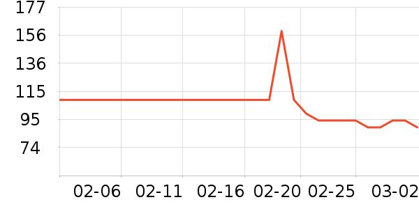 ���������в�Ӫ����ʷ�۸�