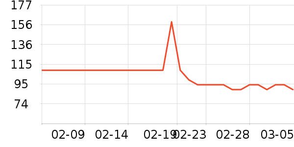 ���������в�Ӫ����ʷ�۸�