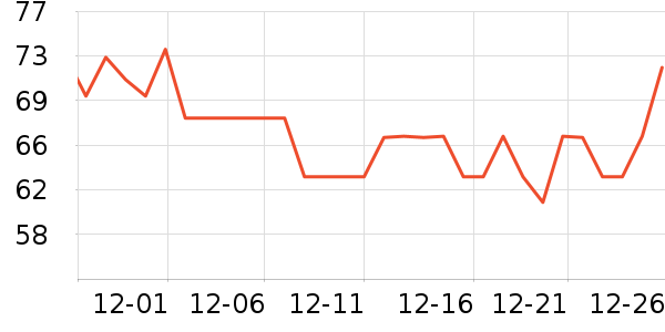 ����Ӫ��������ʷ�۸�