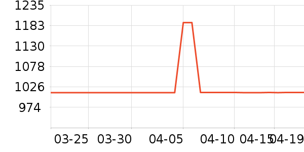 KOLON SPORT�����װ��ʷ�۸�