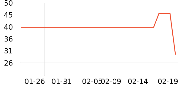 ����ϣţ��/��Ʒ��ʷ�۸�