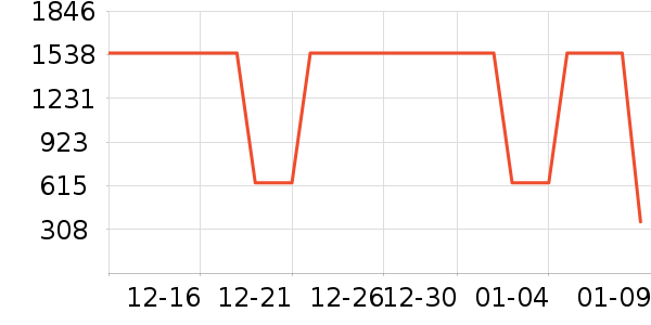׷�ٵ紵����ʷ�۸�