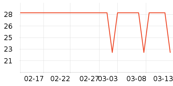 ������ά����/������/����п����ʷ�۸�