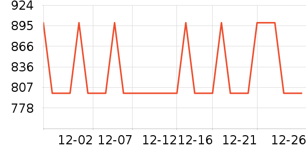 ������ϴ�ػ���ʷ�۸�