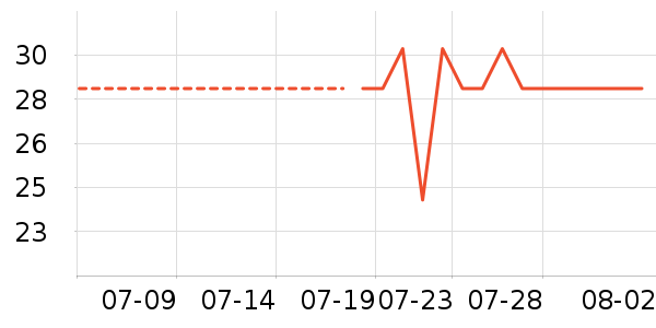 ��ʿ�ȫ������ʷ�۸�