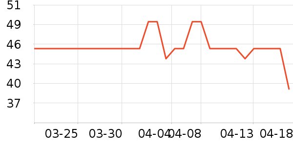 ����/������ʷ�۸�