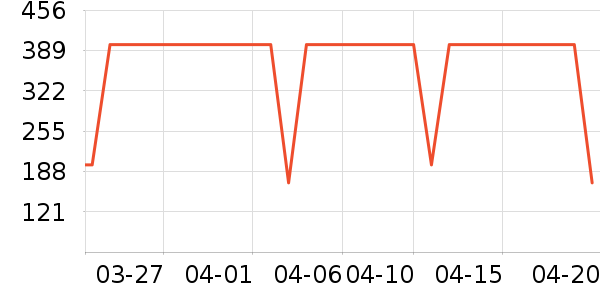 �׼ҵ綯��ˢ��ʷ�۸�