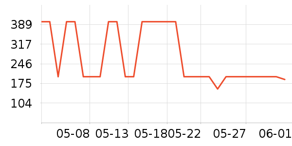 �׼ҵ綯��ˢ��ʷ�۸�