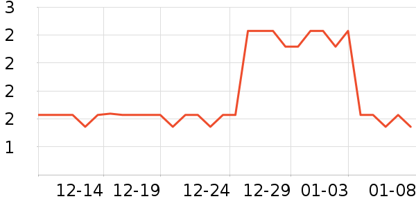 ������ױ������ʷ�۸�
