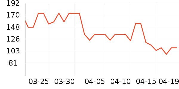 �����������Ѿ���ʷ�۸�