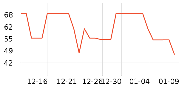 ������ʷ�۸�