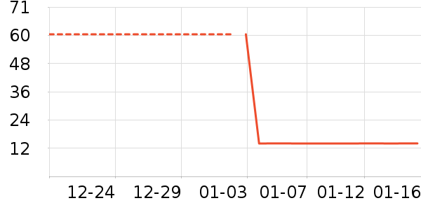 ��๤����ʷ�۸�