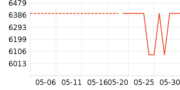 ʱ�н�ָ/������ʷ�۸�