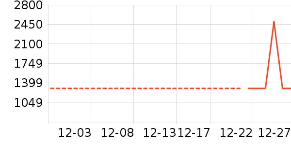 �׾���ʷ�۸�