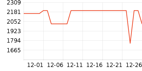 vivo�ֻ���ʷ�۸�