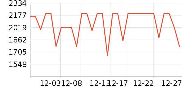 vivo�ֻ���ʷ�۸�