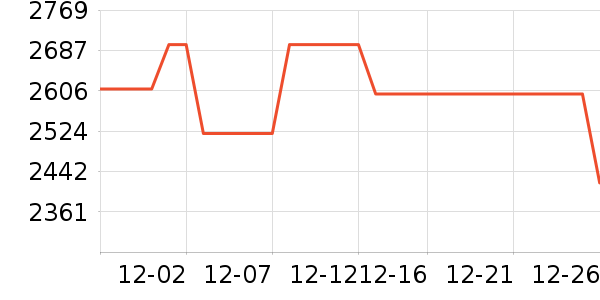 vivo�ֻ���ʷ�۸�