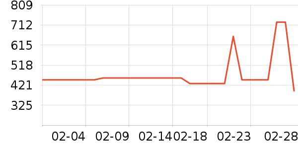 Ůʽ��װ/��װ��ʷ�۸�