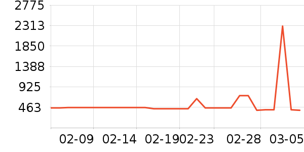 Ůʽ��װ/��װ��ʷ�۸�
