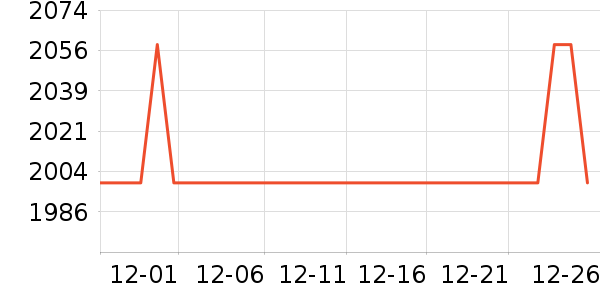 ��ţ�������������ʷ�۸�