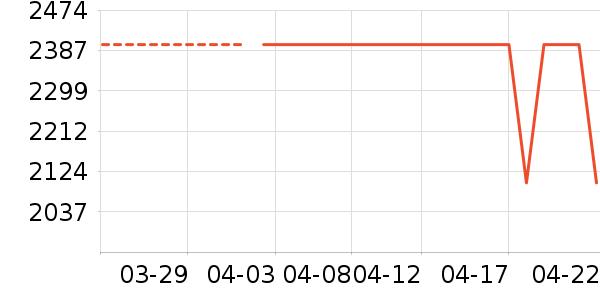 ���ı�����ʷ�۸�