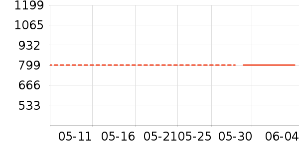 ��������������ʷ�۸�