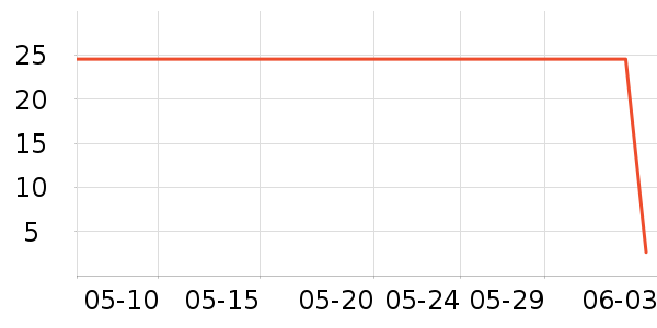 �츣���ǹ���ʳ��ʷ�۸�