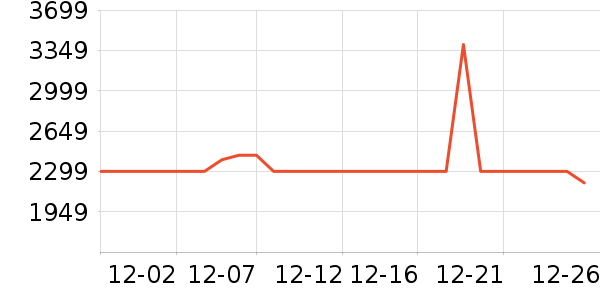 ���ױ��ǻ����װ��ʷ�۸�
