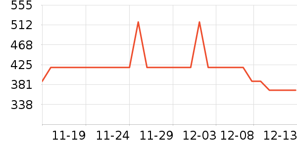 ��ά˹ţ�п���ʷ�۸�