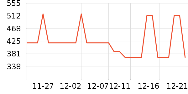 ��ά˹ţ�п���ʷ�۸�