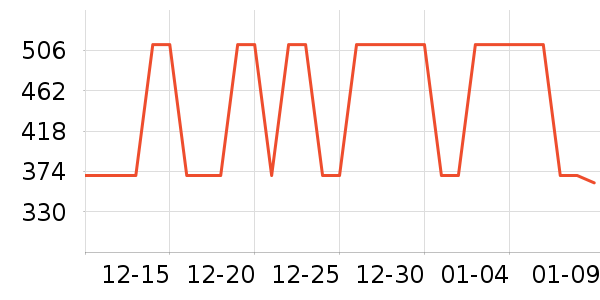 ��ά˹ţ�п���ʷ�۸�