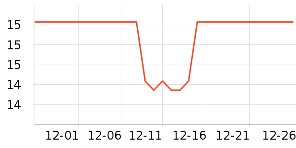 ����Ԫ����������ʷ�۸�