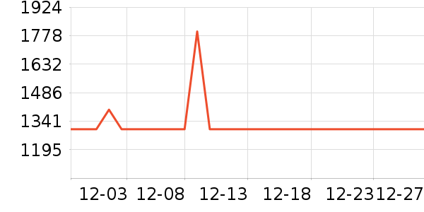 TCL������ʷ�۸�