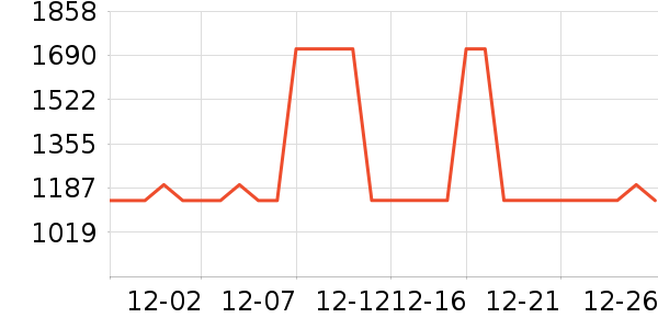 ��ʽPolo����ʷ�۸�