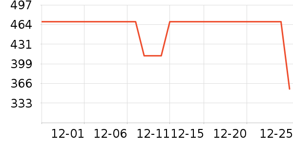 COCO BELLAŮʽ��������ʷ�۸�