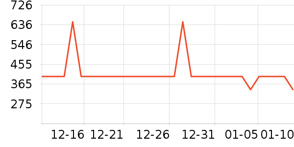 UBelle��/ֱ������ʷ�۸�