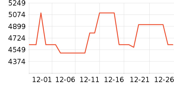 ���������ʷ�۸�