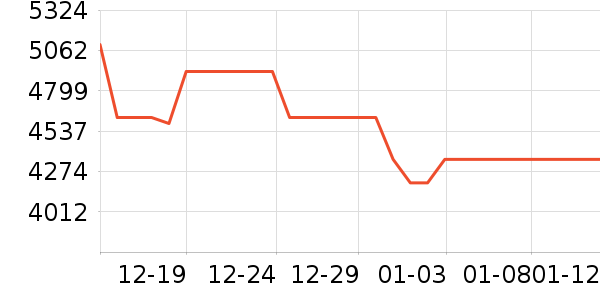 ���������ʷ�۸�