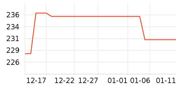 DAVE��BELLA��ͯ��װ��ʷ�۸�