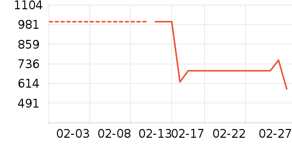 �Ϳ��˶�Ь��ʷ�۸�