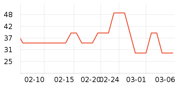 ������е��ʷ�۸�